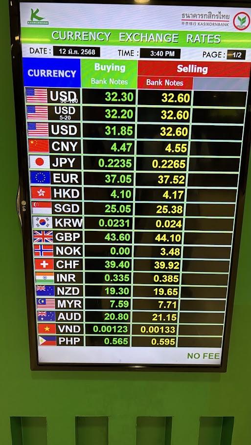 Exchange Rate at Suvarnabhumi